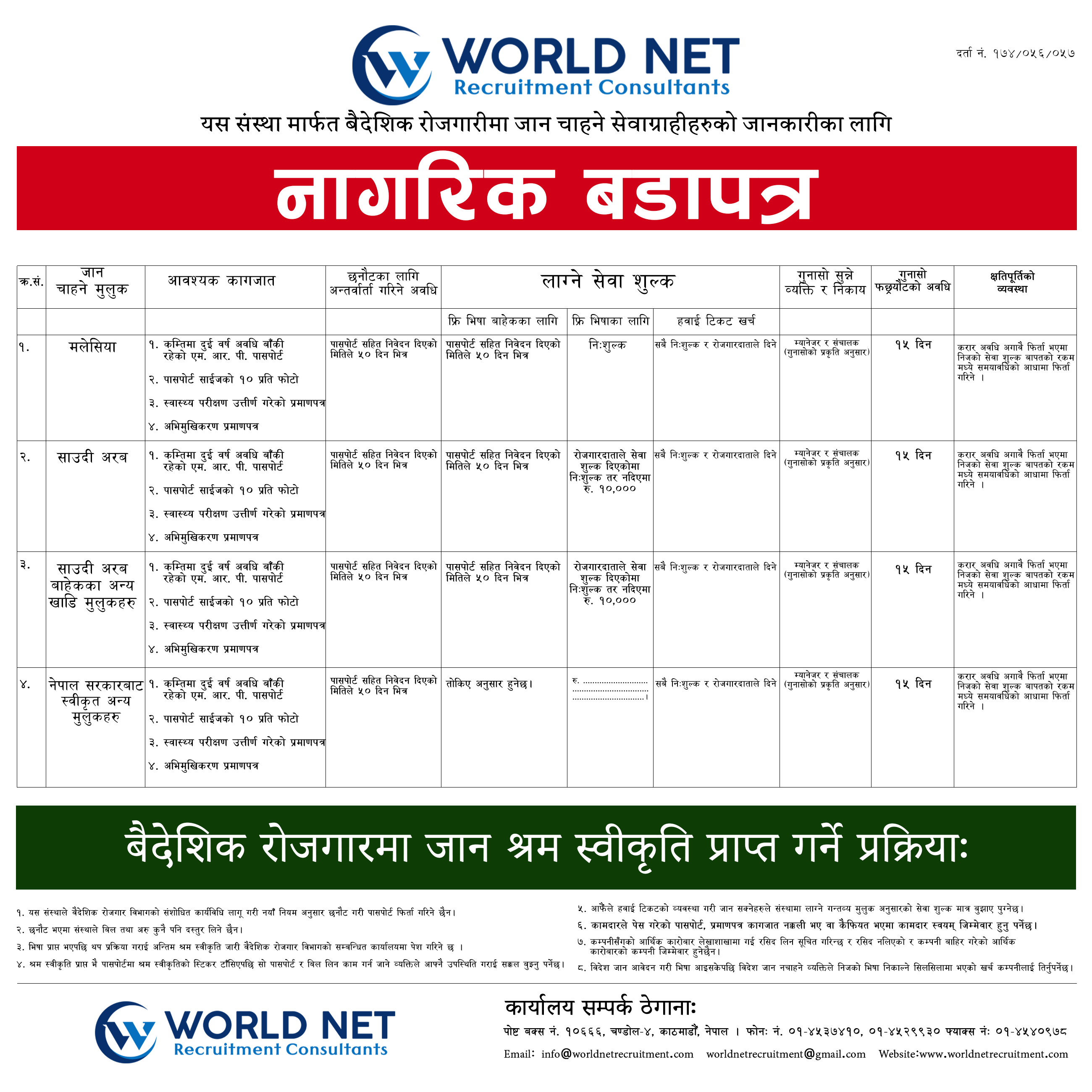 Citizen Charter